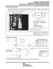 TPS7233QPWRG4 datasheet.datasheet_page 3