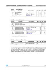 STF5N52K3 datasheet.datasheet_page 5