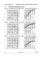 STF5N52K3 datasheet.datasheet_page 6