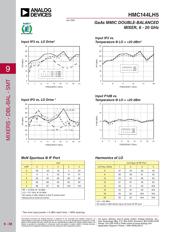 HMC144LH5TR datasheet.datasheet_page 3