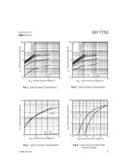 IRF7750 datasheet.datasheet_page 3