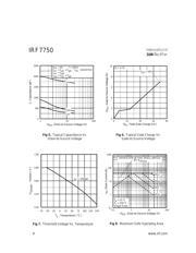 IRF7750 datasheet.datasheet_page 4