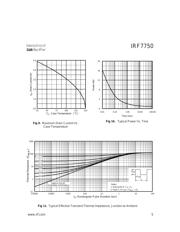 IRF7750 datasheet.datasheet_page 5