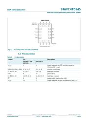 74AVC4TD245BQ,115 数据规格书 4