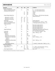 AD5446YRMZ datasheet.datasheet_page 4