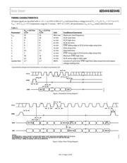 AD5446YRM datasheet.datasheet_page 5