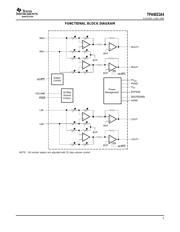 TPA6021A4EVM datasheet.datasheet_page 5