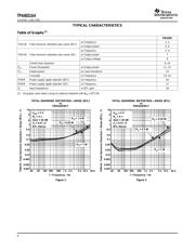 TPA6021A4EVM datasheet.datasheet_page 6