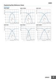 E2EC-CR5C2 数据规格书 3