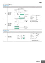 E2EC-CR5B2 数据规格书 5