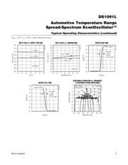 DS1091LUB+027 datasheet.datasheet_page 4