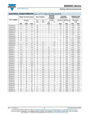 BZG05C33-E3-TR datasheet.datasheet_page 2