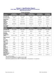 TLV117112DCYT datasheet.datasheet_page 2