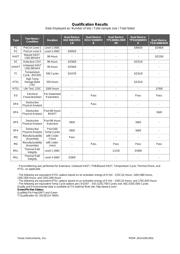 TLV117125DCYT datasheet.datasheet_page 3