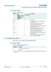 PCA9306DC1-G 数据规格书 5