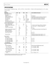 AD5310BRMZ-REEL datasheet.datasheet_page 3