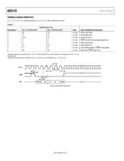 AD5310BRT-500RL7 datasheet.datasheet_page 4