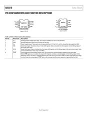 AD1583BRTZ datasheet.datasheet_page 6