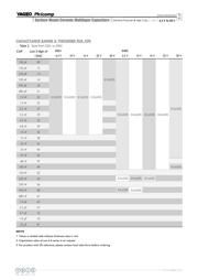 C0805C104K5RAC-TU datasheet.datasheet_page 5