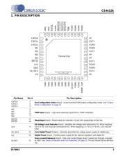 CS4412A-CNZR datasheet.datasheet_page 3