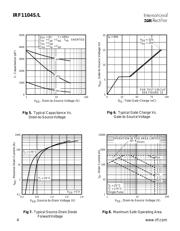 IRF1104STRL 数据规格书 4