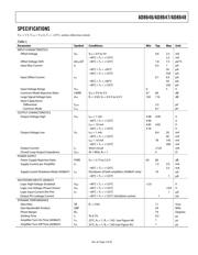 AD8646 datasheet.datasheet_page 3