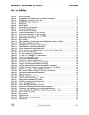 SPC564A80L7CFCY datasheet.datasheet_page 5