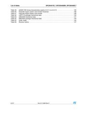 SPC564A80L7CFCY datasheet.datasheet_page 6