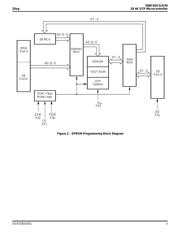 Z86E4016VSG datasheet.datasheet_page 3