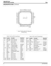 Z86E3116PEG datasheet.datasheet_page 6