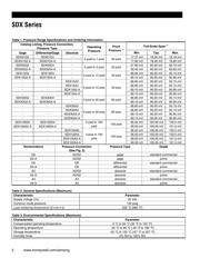 SDX100A4-A datasheet.datasheet_page 2