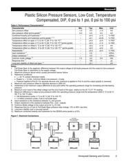 SDX100G2 datasheet.datasheet_page 3