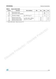 RZM001P02T2L datasheet.datasheet_page 5