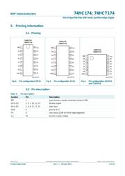 74HC174 datasheet.datasheet_page 3