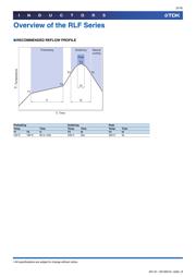 RLF7030T6R8M2R8 datasheet.datasheet_page 4