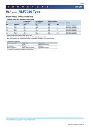 RLF7030T6R8M2R8 datasheet.datasheet_page 6