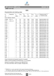 B82422A1562J158 datasheet.datasheet_page 5