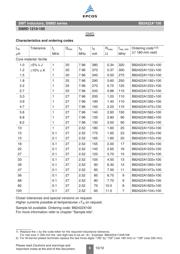 B82422A1562J158 datasheet.datasheet_page 6