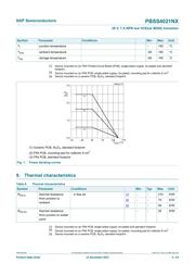 PBSS4021NX datasheet.datasheet_page 3