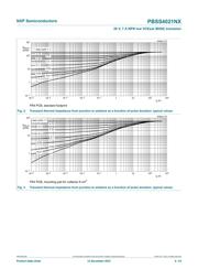 PBSS4021NX datasheet.datasheet_page 4