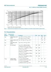 PBSS4021NX datasheet.datasheet_page 5