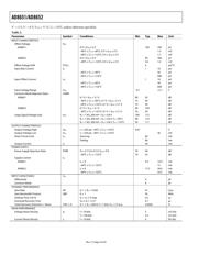 AD8652ARMZ-R2 datasheet.datasheet_page 4