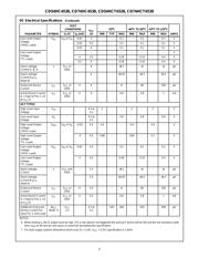 CD74HC4538PWRG4 datasheet.datasheet_page 5