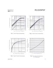 IRLI520NPBF datasheet.datasheet_page 3