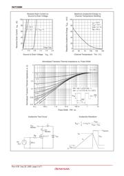 HAT2169H datasheet.datasheet_page 5