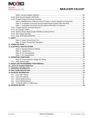 MX25R1635FBDIL0 datasheet.datasheet_page 3