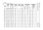 BZX55-C62 datasheet.datasheet_page 3