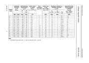 BZX55-C62 datasheet.datasheet_page 4