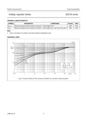 BZX55-C62 datasheet.datasheet_page 5