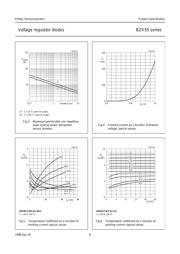 BZX55-C62 datasheet.datasheet_page 6